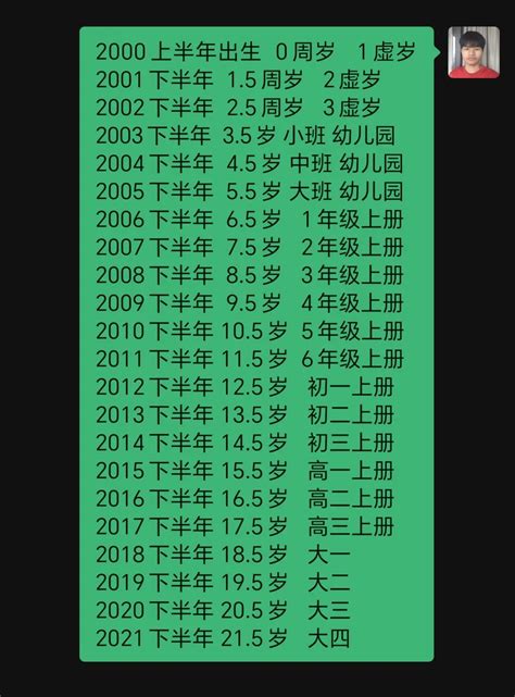 2006年出生